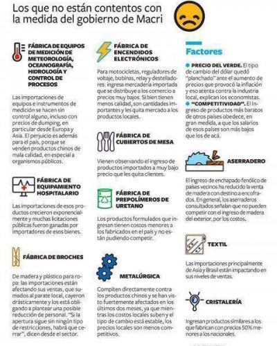 Seg�n un informe, el 50% de las Pymes sufre por las importaciones 