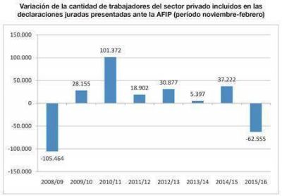 Un mercado laboral cada vez m�s expulsivo