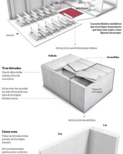 C�maras y una b�veda bajo el altar, los enigmas que investigan en el monasterio