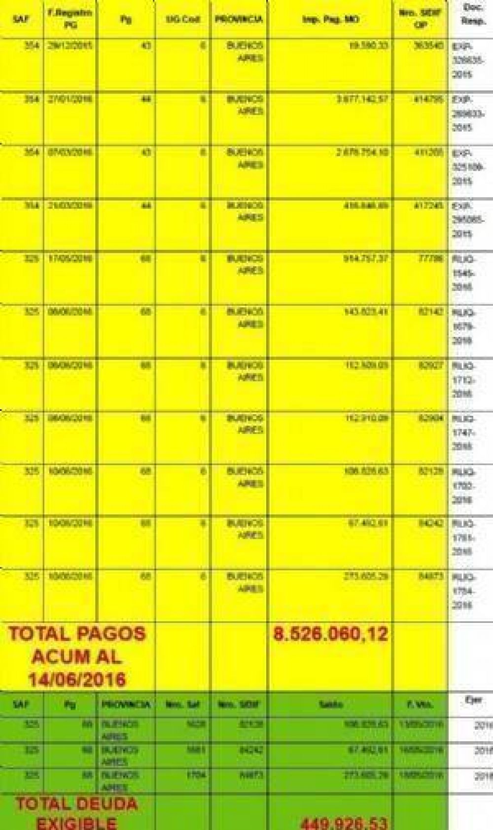 El concejal Guillermo S�nchez pide cotejar dinero recibido por el municipio