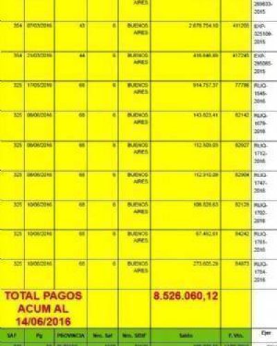 El concejal Guillermo S�nchez pide cotejar dinero recibido por el municipio