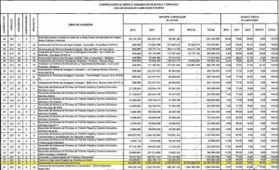 Macri podr�a beneficiar a su primo Calcaterra con una obra millonaria del Sarmiento
