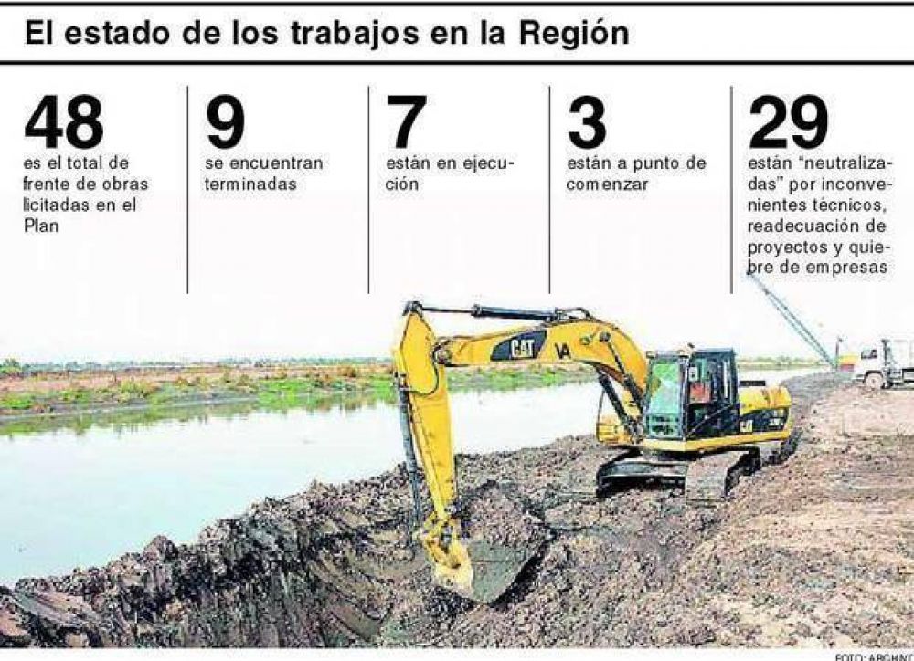 Plan Hidr�ulico: de las 48 obras hay 29 que est�n paralizadas
