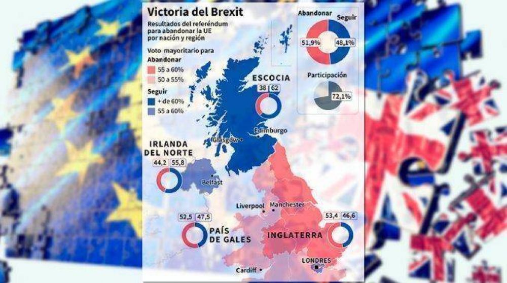 #Brexit �Es posible que haya un segundo refer�ndum sobre la Uni�n Europea?