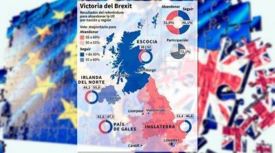 #Brexit �Es posible que haya un segundo refer�ndum sobre la Uni�n Europea?