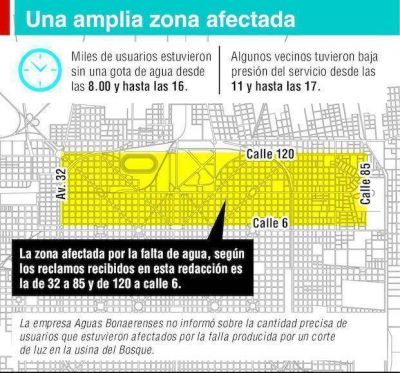Una extensa zona de La Plata estuvo sin agua m�s de 8 horas