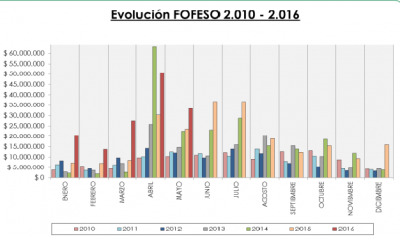 En mayo, por el Fondo de la Soja la Municipalidad de Paran� recibi� m�s de cinco millones de pesos 