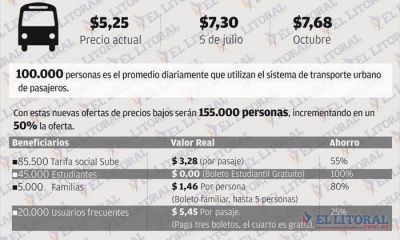 Con un boleto de $7,30, hoy inicia la entrega de las nuevas tarjetas Sube