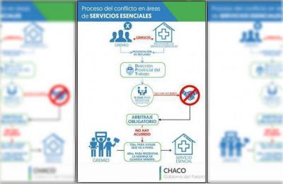 Gobierno dio detalles sobre el proyecto de ley de Guardias M�nimas Indispensables