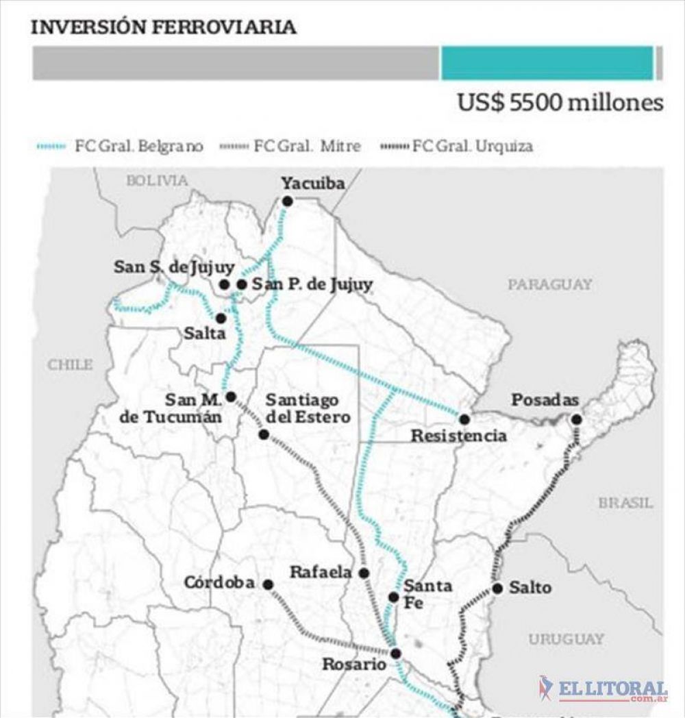 Por el Plan Belgrano se prev� una inversi�n vial por m�s de 10 mil millones de d�lares