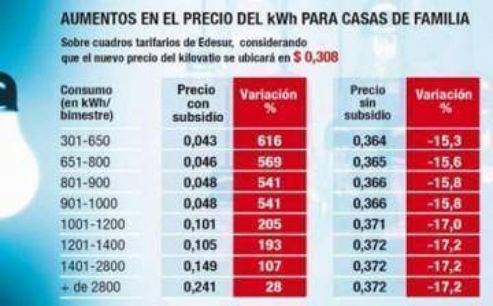  Avellaneda consigui� los amparos que frenan el tarifazo de los servicios p�blicos