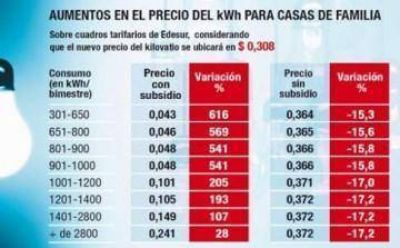  Avellaneda consigui� los amparos que frenan el tarifazo de los servicios p�blicos