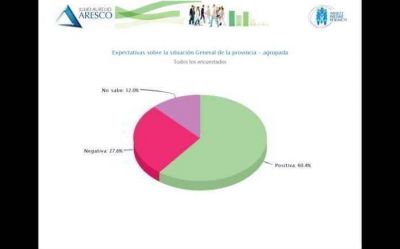 El 60% de los juje�os tienen una expectativa positiva sobre la situaci�n general de la provincia