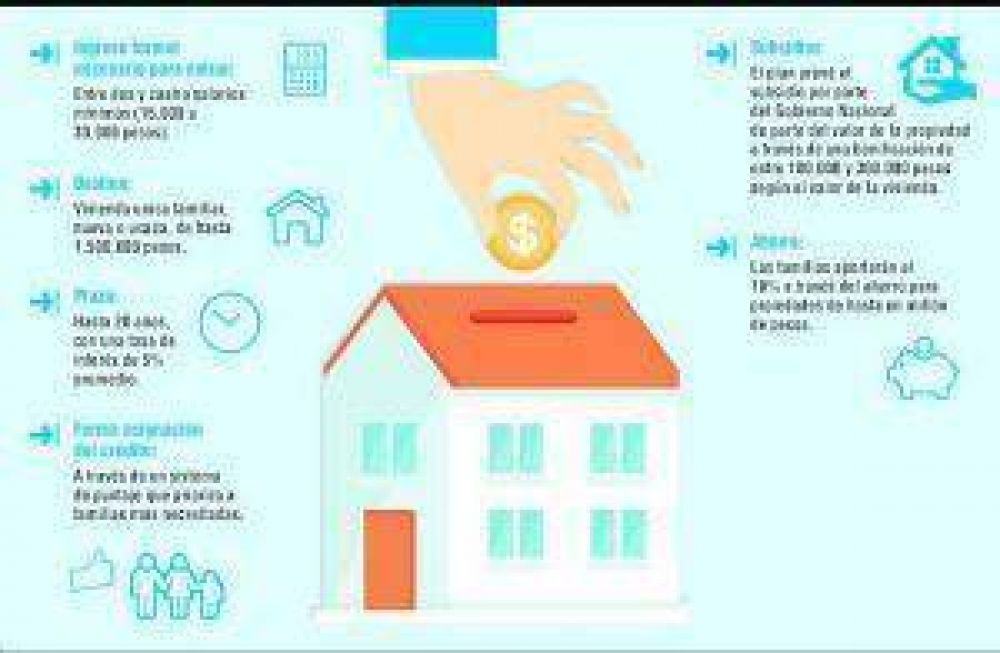 El nuevo plan Procrear ya gener� un alto n�mero de consultas en la Anses Jun�n