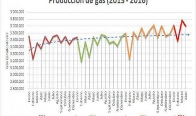 Aseguran que es falso �el cuento� que nos qued�bamos sin gas
