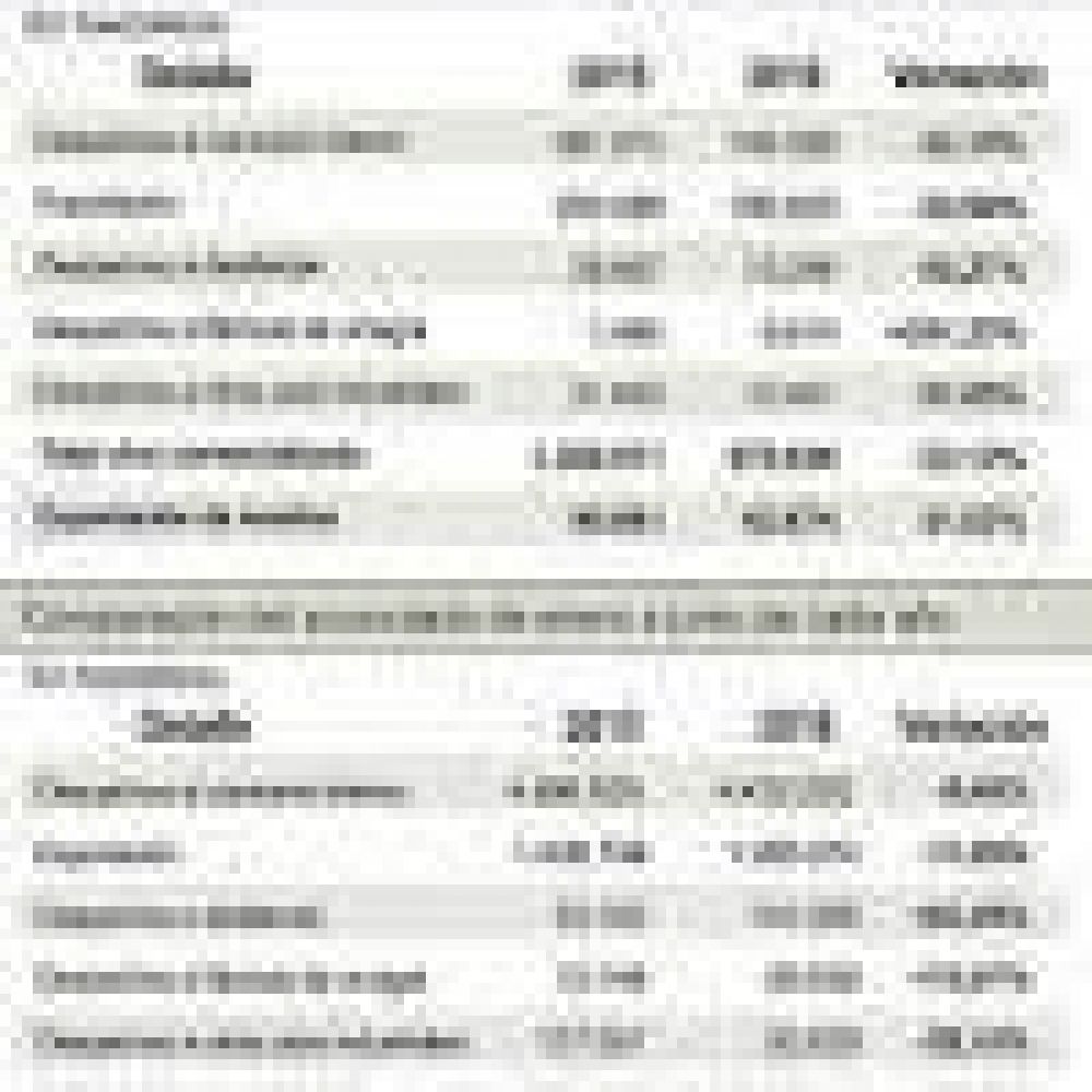U�ac pidi� revisar el precio de la uva y el vino a Buryaile
