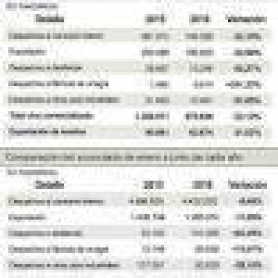 U�ac pidi� revisar el precio de la uva y el vino a Buryaile