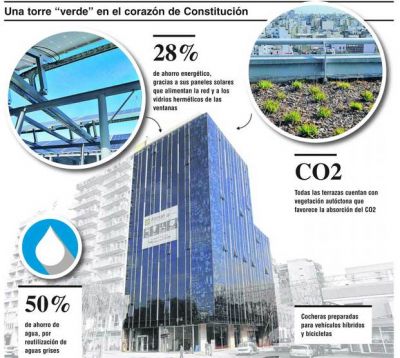 C�mo funciona el primer edificio sustentable de Buenos Aires