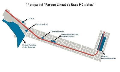 El Parque Lineal de Usos M�ltiples como parte de un proyecto clave