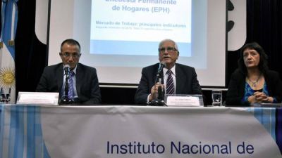 La desocupaci�n es de 9,3% y hay 1,5 mill�n sin trabajo
