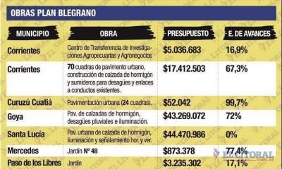 Por el Plan Belgrano desembolsan m�s de $162 millones en Corrientes