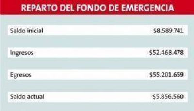 Municipios recibieron ms de $55 millones por problemas financieros