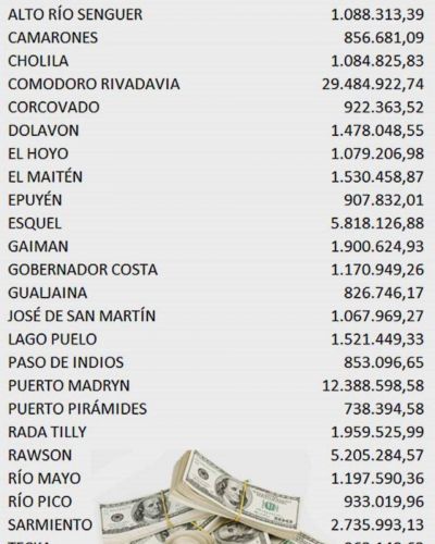 Das Neves firm� con 27 municipios por m�s de 96 millones de d�lares