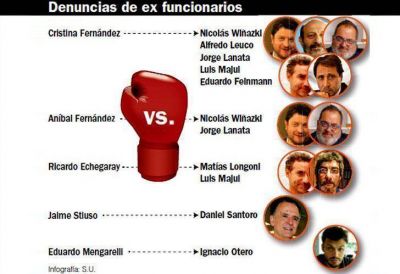 El kirchnerismo lleva a juicio a periodistas