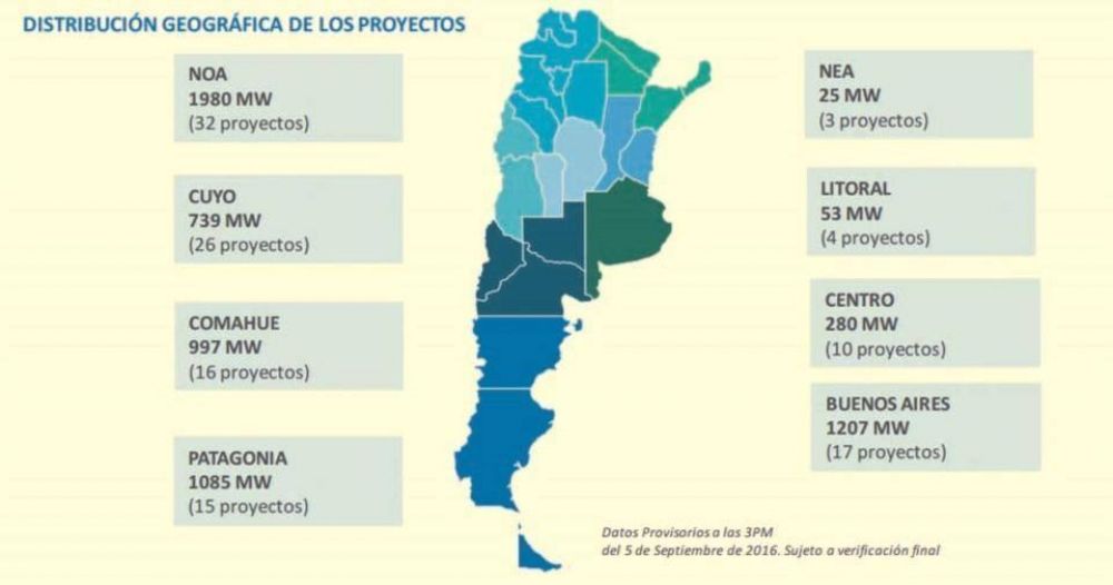 Licitacin de proyectos de energa renovable: hay 15 emprendimientos en Chubut y Santa Cruz