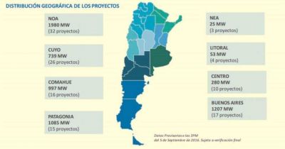 Licitaci�n de proyectos de energ�a renovable: hay 15 emprendimientos en Chubut y Santa Cruz