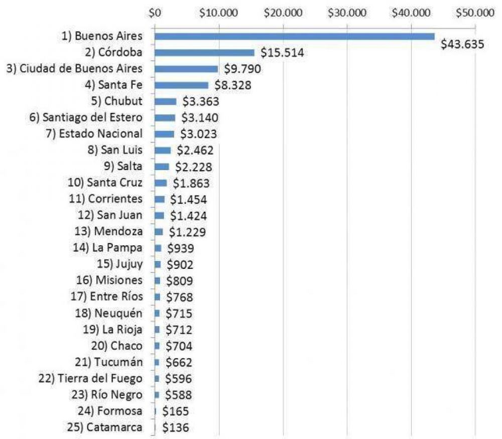 Este a�o, Naci�n apenas licit� obra p�blica por 712 millones en La Rioja