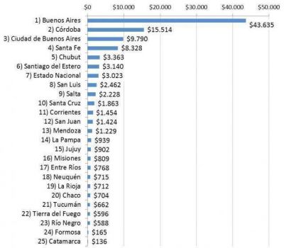 Este a�o, Naci�n apenas licit� obra p�blica por 712 millones en La Rioja