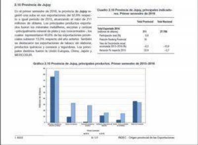 Las exportaciones juje�as crecieron m�s de un 50% en el primer semestre del 2016