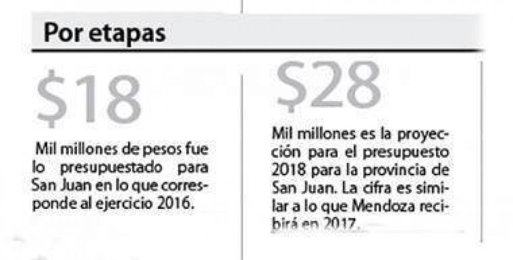 San Juan recibir�a 23 mil millones de pesos