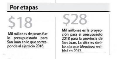 San Juan recibir�a 23 mil millones de pesos