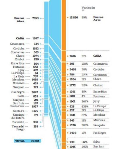 El Gobierno apuesta a la obra p�blica para las elecciones