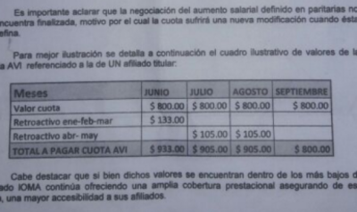 Denuncian un tarifazo de la obra social IOMA para afiliados voluntarios