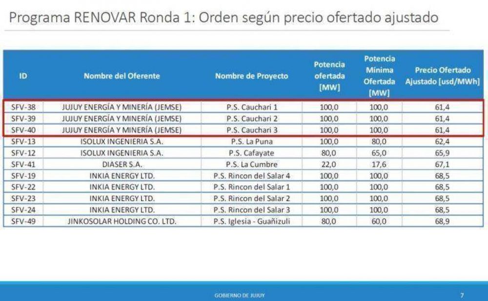 JUJUY SER� PRODUCTOR DE ENERG�A RENOVABLE