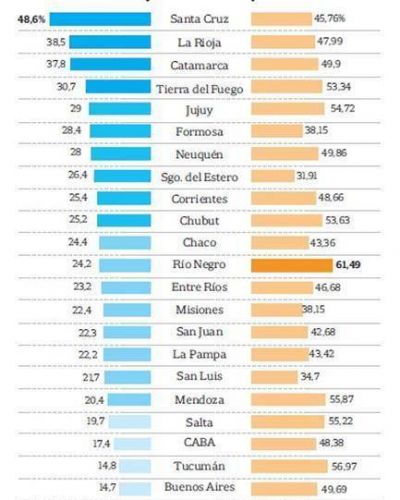 El bono de fin de a�o divide a las provincias y complica al Gobierno
