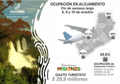 Casi 30 millones dejaron los turistas en Misiones el fin de semana largo