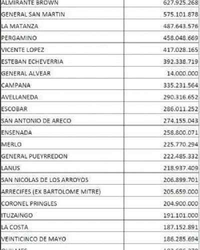La ciudad de Chivilcoy recibir� 181 millones para obras en el partido durante el 2017