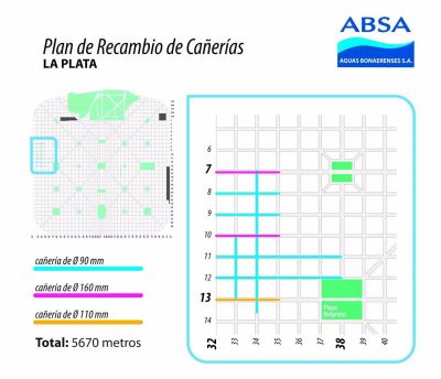 ABSA informa que comenz� un �hist�rico recambio� de ca�er�as en La Plata