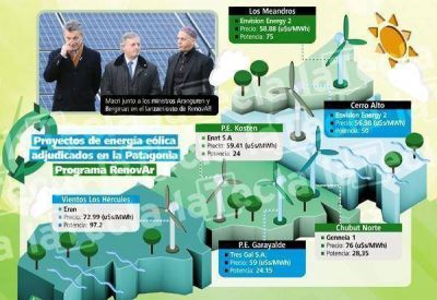 Energ�as renovables: El futuro ya lleg�