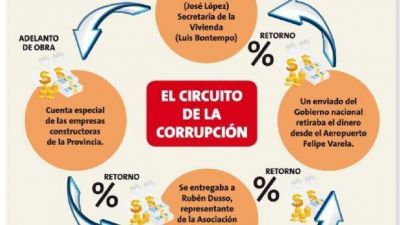 Revelan detalles de la trama de corrupción con la obra pública