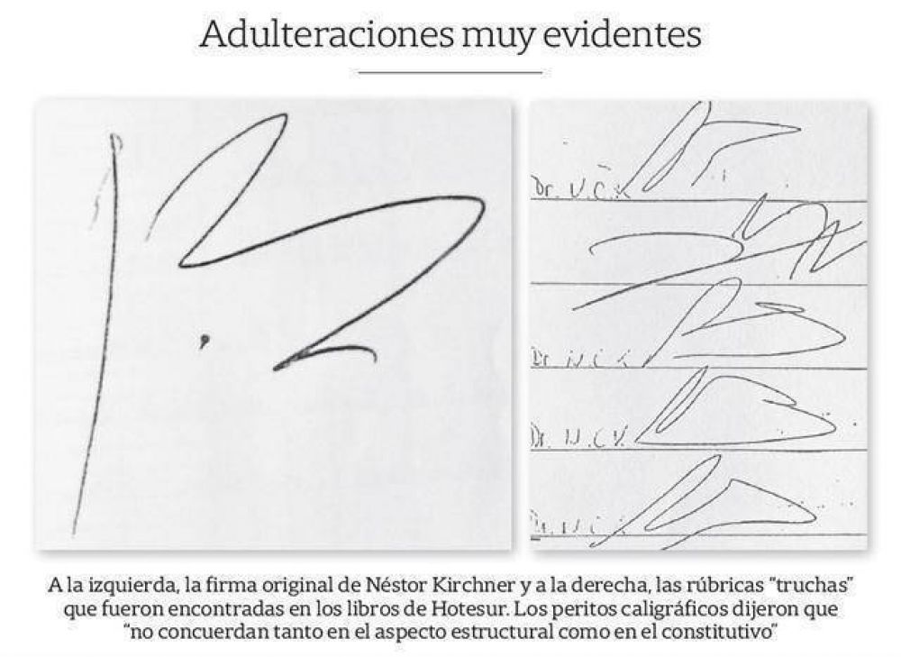 Los peritos detectaron diferencias graves en la firma falsa de Kirchner