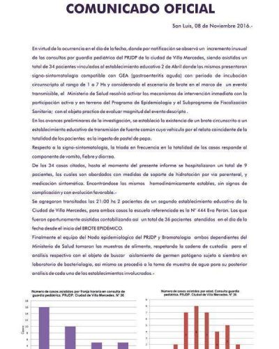 El Ministerio de Salud emiti� un comunicado oficial