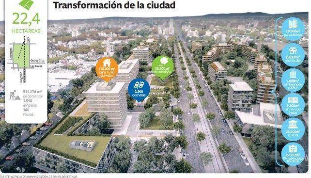 Macri cede a Mendoza Capital tierras del ferrocarril para un polo urbano