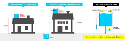 OSSE recuerda la importancia de tener en condiciones las intalaciones domiciliarias internas