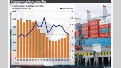 Temen que el nuevo gobierno de EE.UU. frene exportaciones argentinas