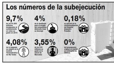 Las obras fantasmas